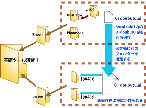 簡単いらふぉと18 1 04 ファイルを開く 保存